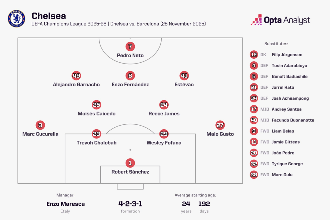 打的就是精锐，切尔西为何总在强强对话中爆发？